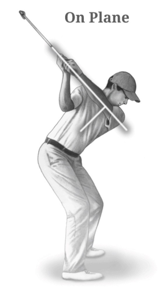 Golf Swing Plane Trainer, Lag and Plane Training Aid For Golf