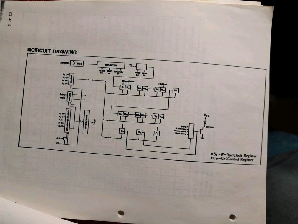 Epson Specifications Of The Real Time Clock RTC-624421