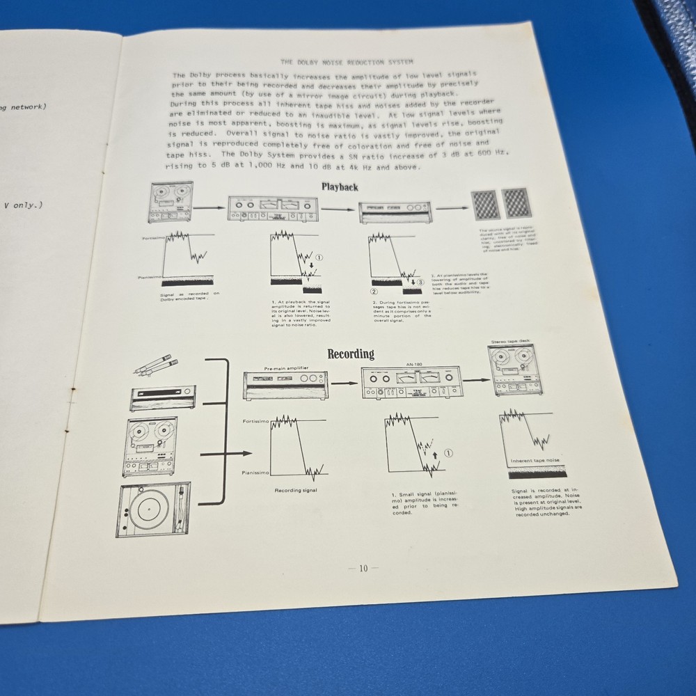 TEAC AN-60 W Noise Reduction Instruction manual.