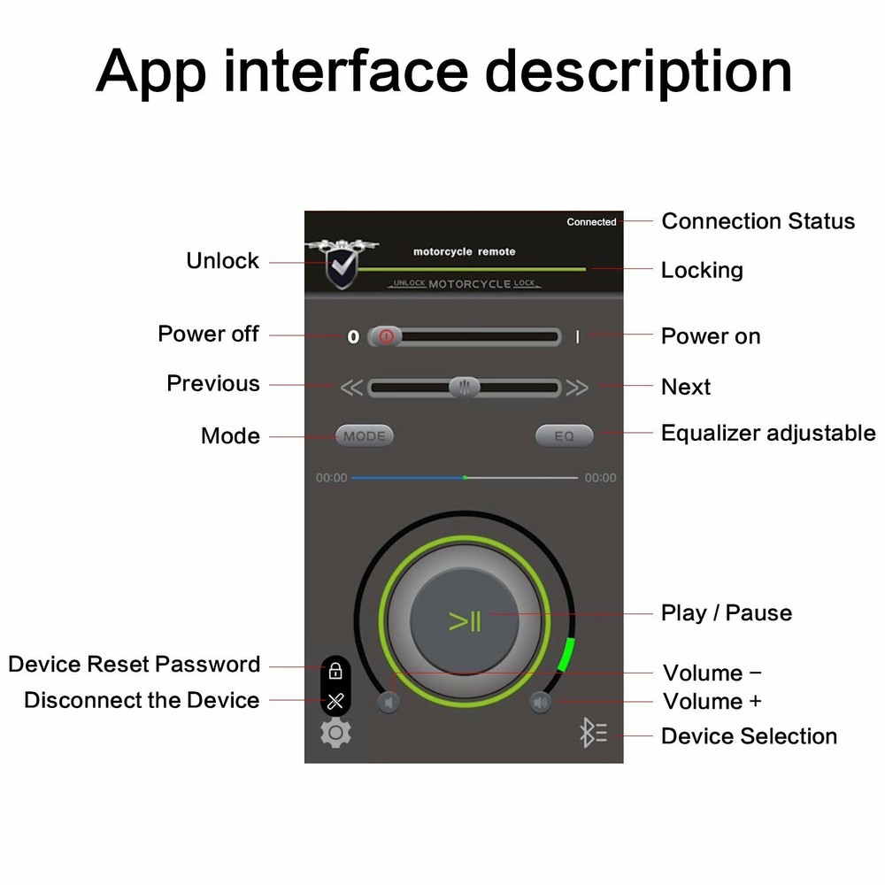 Wireless Motorcycle Stereo Speaker Audio Sound System MP3 USB with APP Control