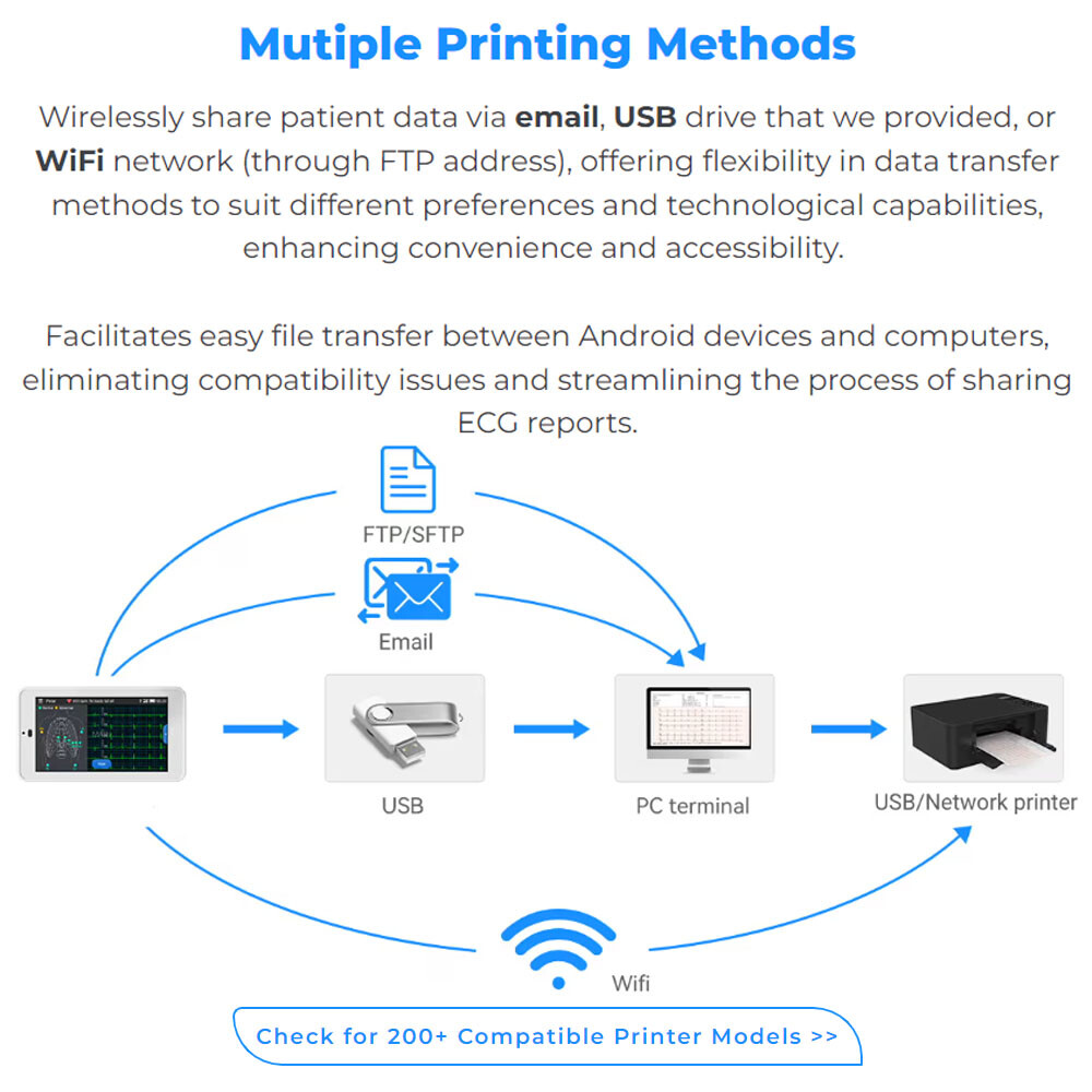 12-Lead ECG Machine Diagnostic Automatic Interpretation data transfer via email