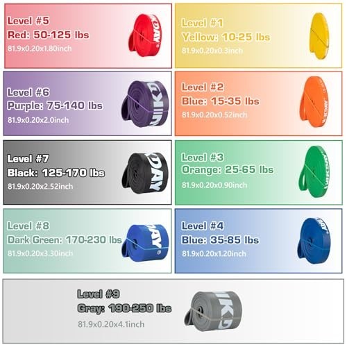 Resistance Bands for Workout - Exercise & Pull Up Assistance, Stretching & Muscl