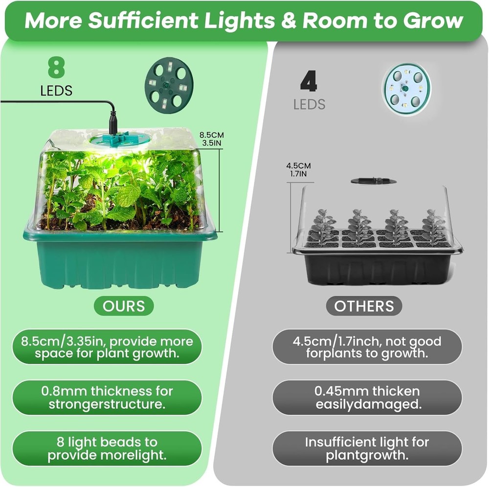 72 Cells Seed Starter Kit with Grow Lights - 3 Modes & Humidity Control Included
