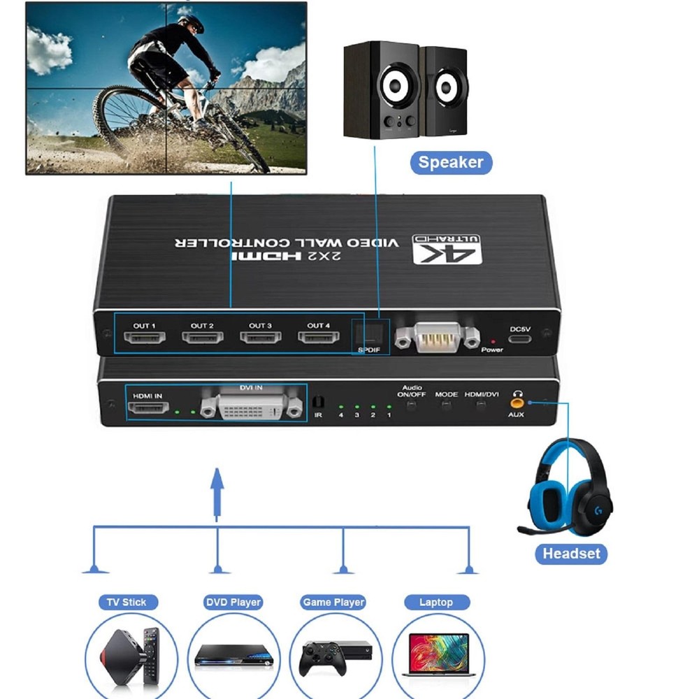 1X2 1X4 1X3 2X1 3x1 4X1 2x2 HDMI DVI Multi Video Controller Processor Splicer e