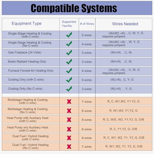Non-Programmable Thermostats for Home Conventional Single-Stage White Backlight