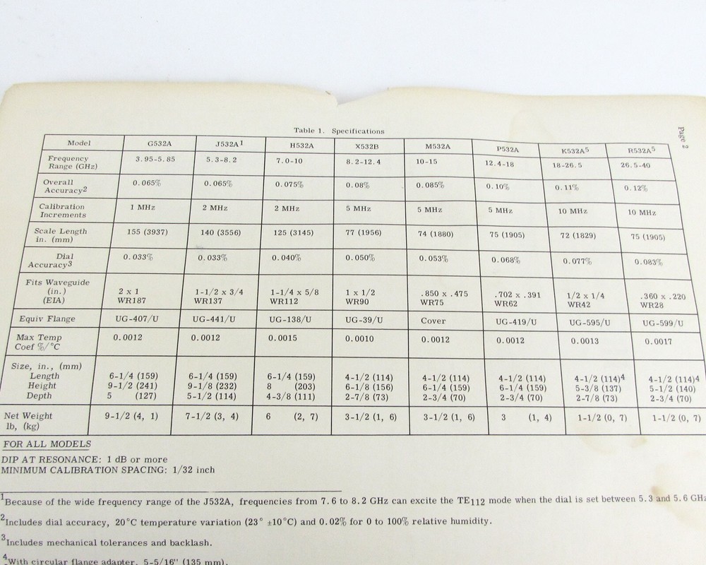 H/P 532A/B Direct Reading Frequency Meters Operating Note