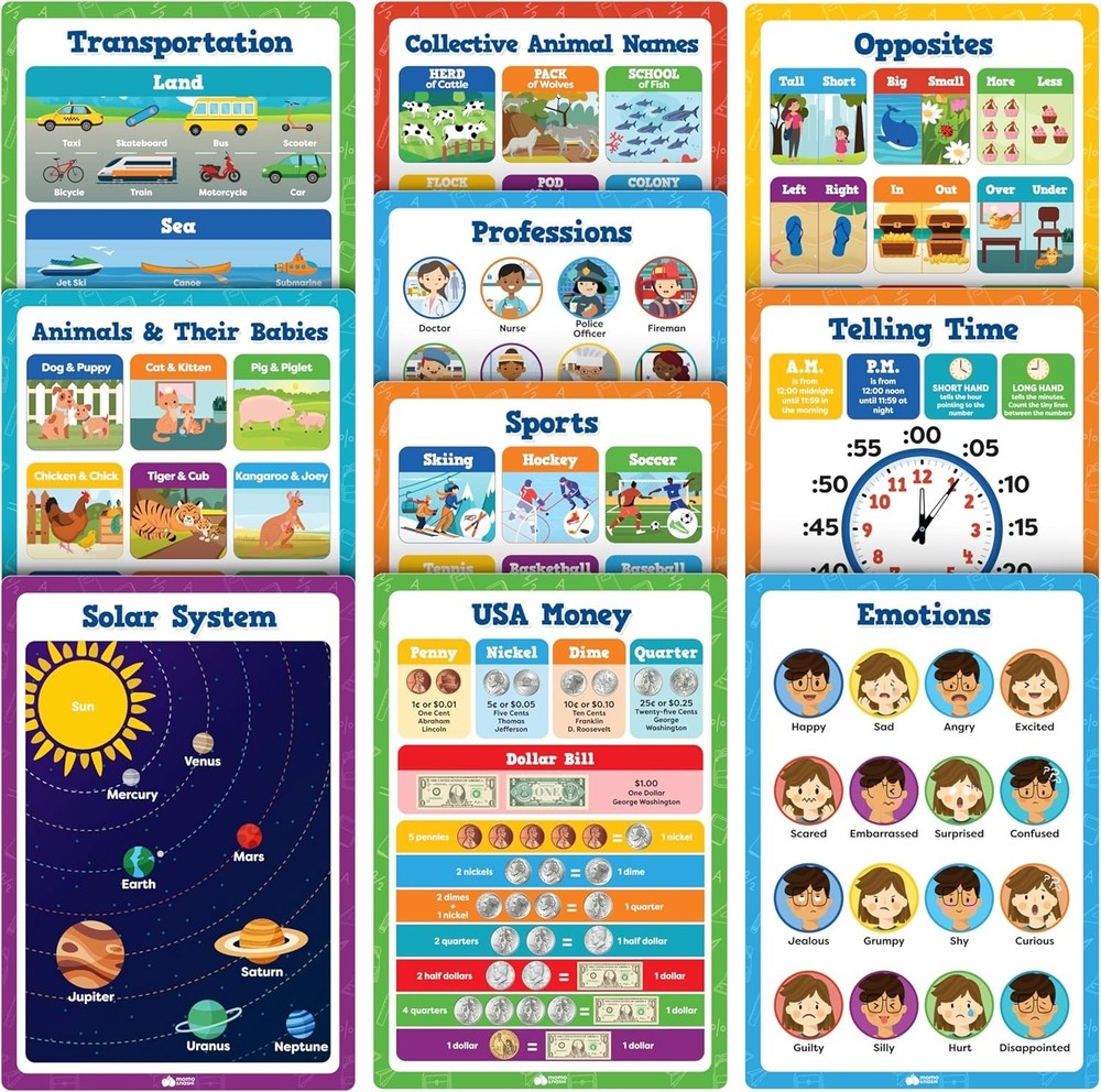 Educational Wall Art Pack: 20 Waterproof Posters - Engaging Learning Tools