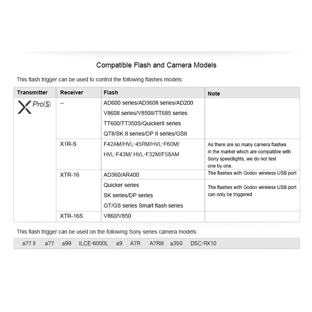 Godox Xpro-S TTL Wireless Flash Trigger HSS 1/8000s TTL-Convert-Manual Function