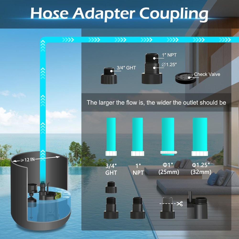 FLUENTPOWER 3/4HP 30000GPH Submersible Sump Pump with Vertical Float Switch