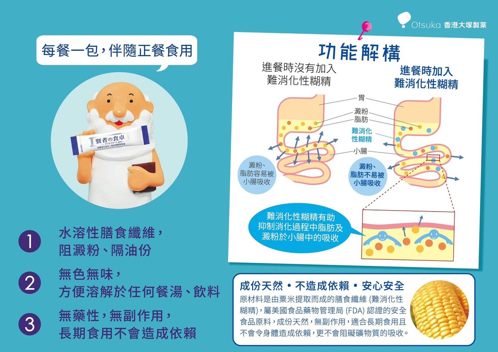 The Wise Man's Dining Double Support 6gX30packet大塚製藥 賢者之食卓膳食纖維(阻澱粉隔油份)