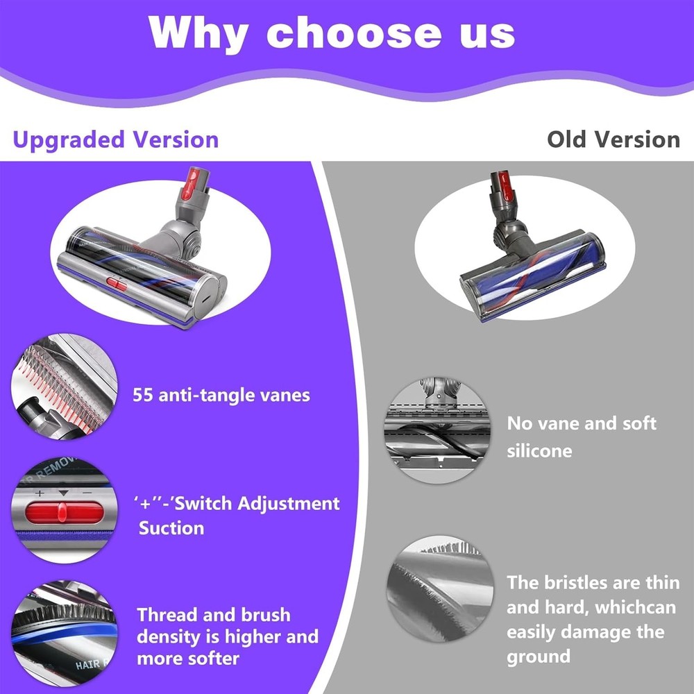 Versatile High Torque Cleaner Head for Dyson Cordless Vacuum - Easy Install