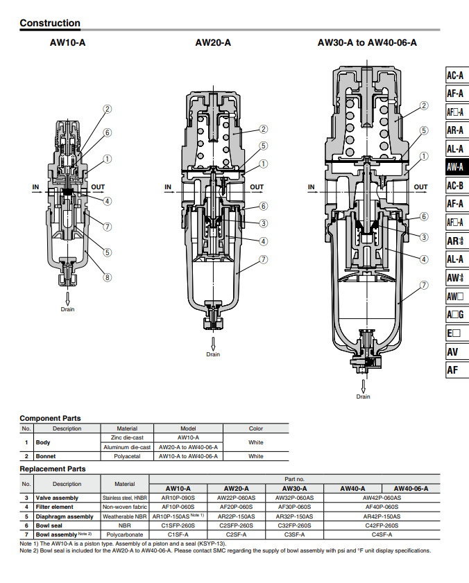 SMC AW20-02BE-B Pressure Reducing Regulator New