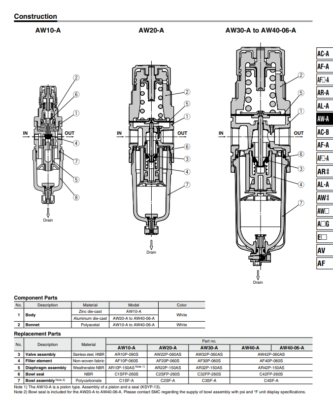SMC AW20-02BE-B Pressure Reducing Regulator New