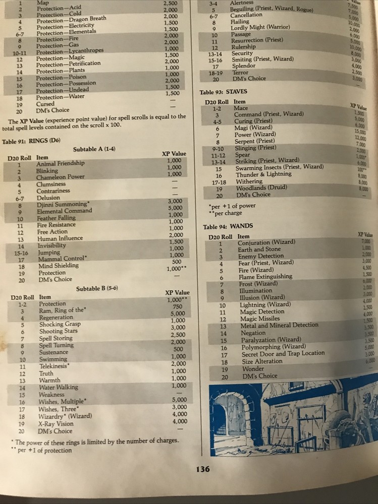 1989 Advanced Dungeons and Dragons DUNGEON MASTER'S GUIDE 2nd Edition, TSR, AD&D