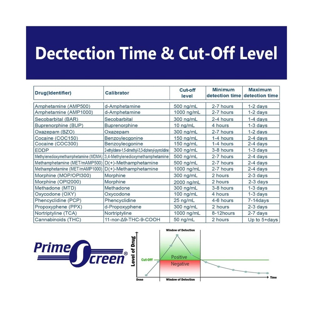 Prime Screen Multi-Drug Test Cup 12 Panel Kit (AMP,BAR,BUP,BZO,COC,MDMA,MTD,O...
