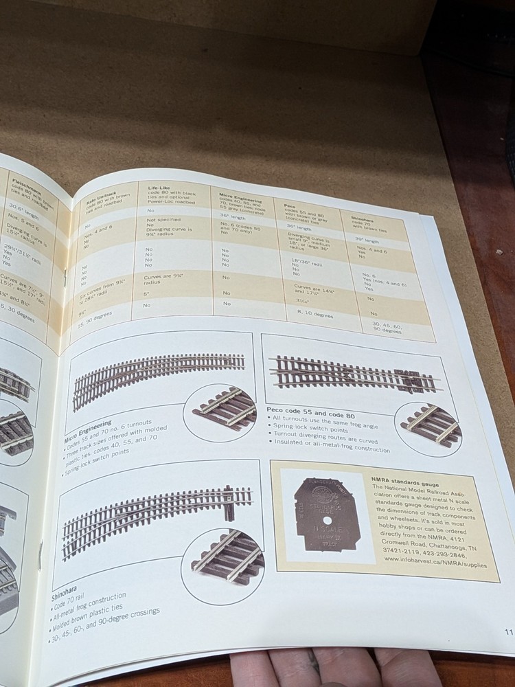 Kalmbach - #12414 - Model Railroader - Get Started In N Scale Book - NOS
