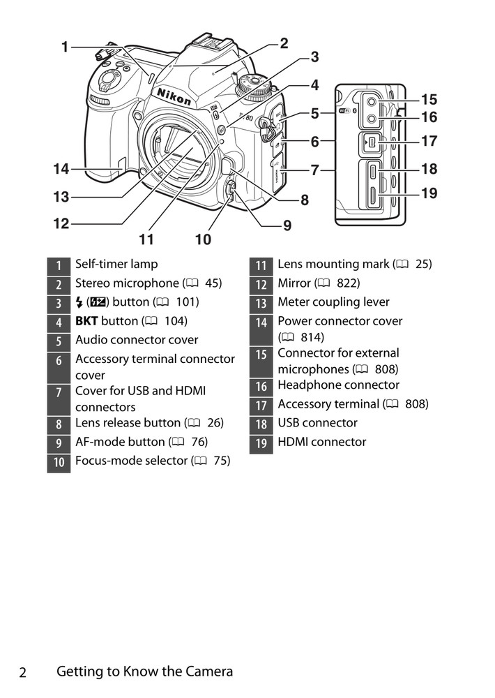 Nikon D780 — Reference Manual User Guide — 941 Pg — Half Size 5.5x8.5