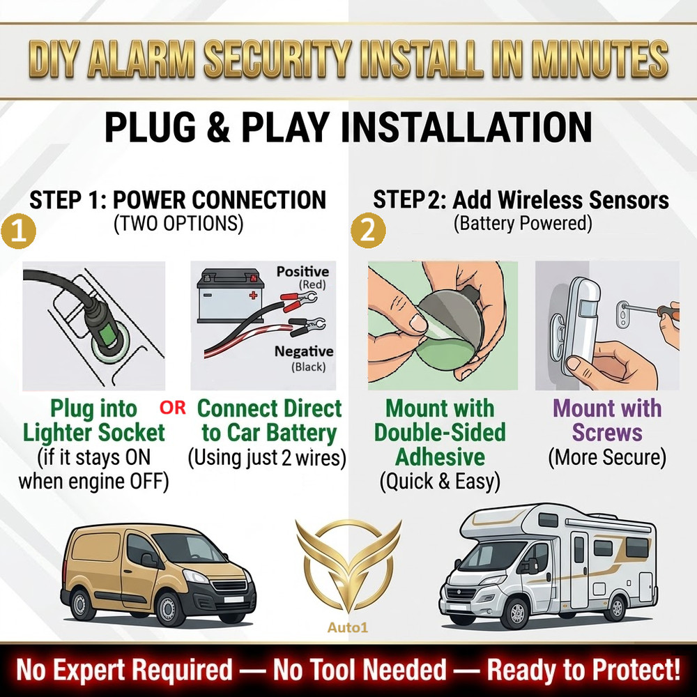 Motorhome-Caravan Remote Alarm Security System Entry Live phone Call/SMS Alert