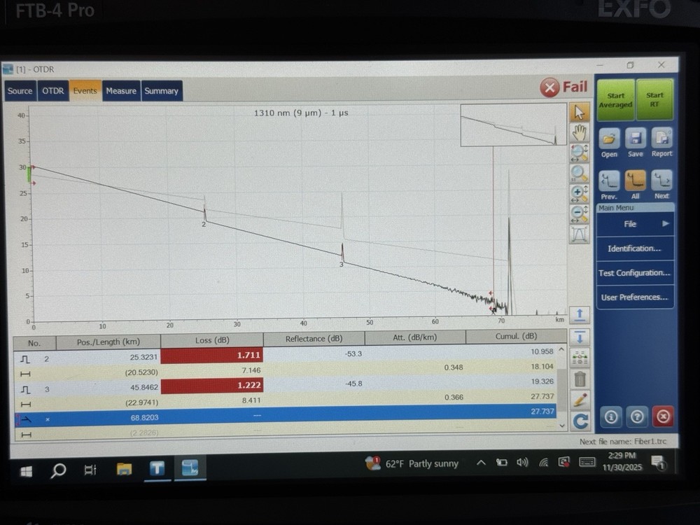 EXFO FTB-7200D SM, MM OTDR