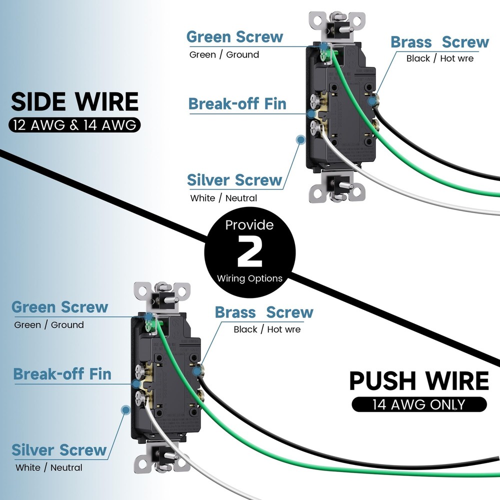 ThunderWay Matte White Decorator Receptacle Wall Plate Included,