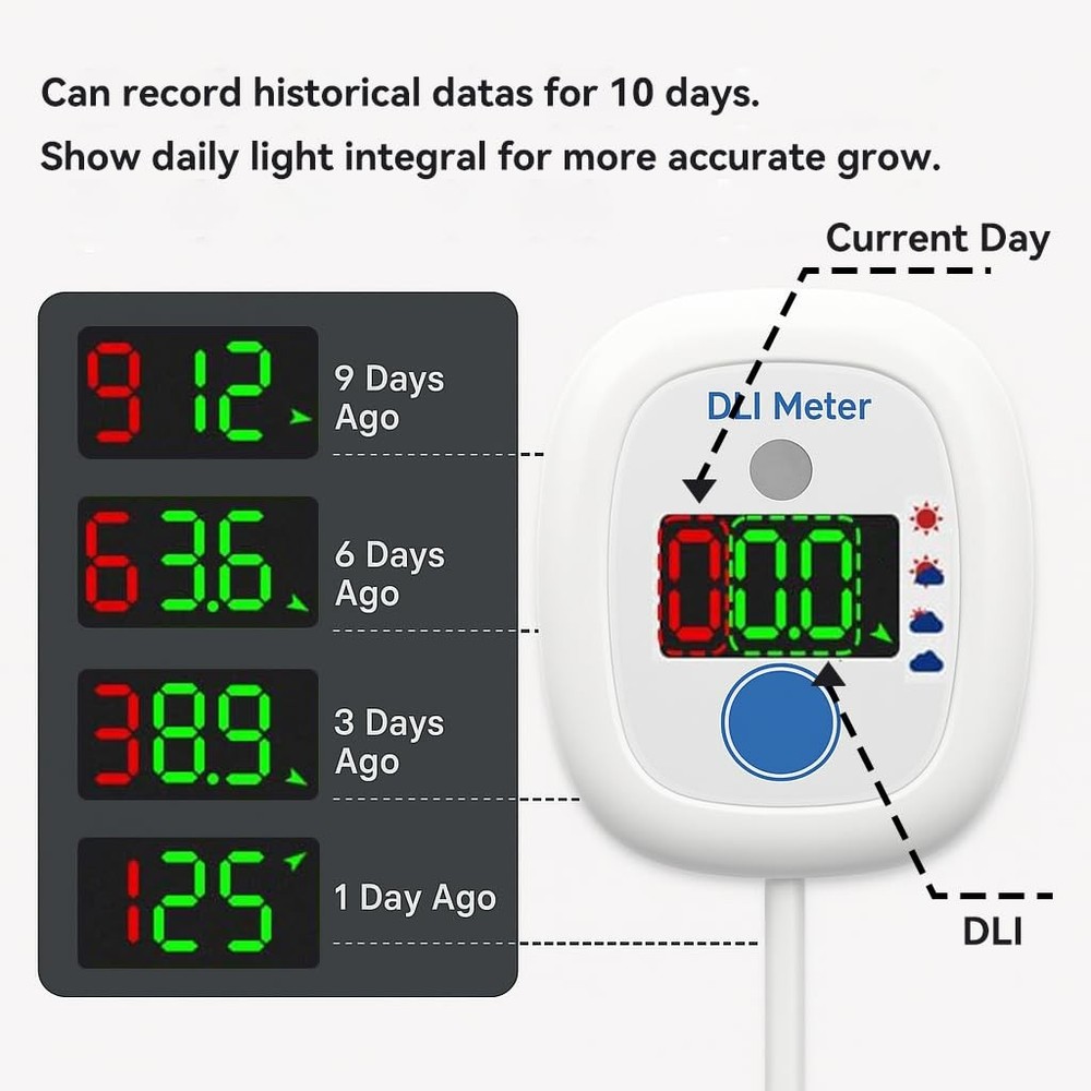 EVO20 DLI Light Meter Smart Sunlight Classifier Garden Landscape Use Plant