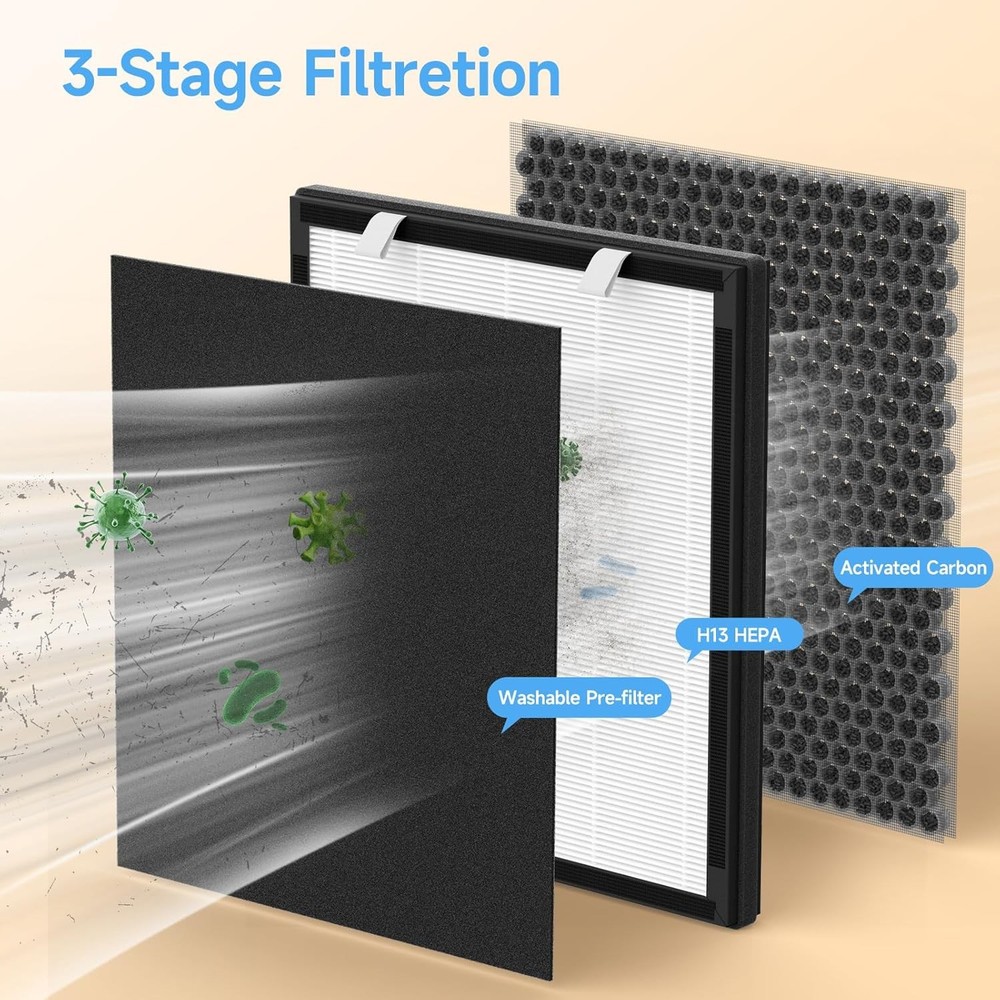 PP02 Replacement Filter Compatible with oneisall PP02 Pet Air Purifier, Double-S