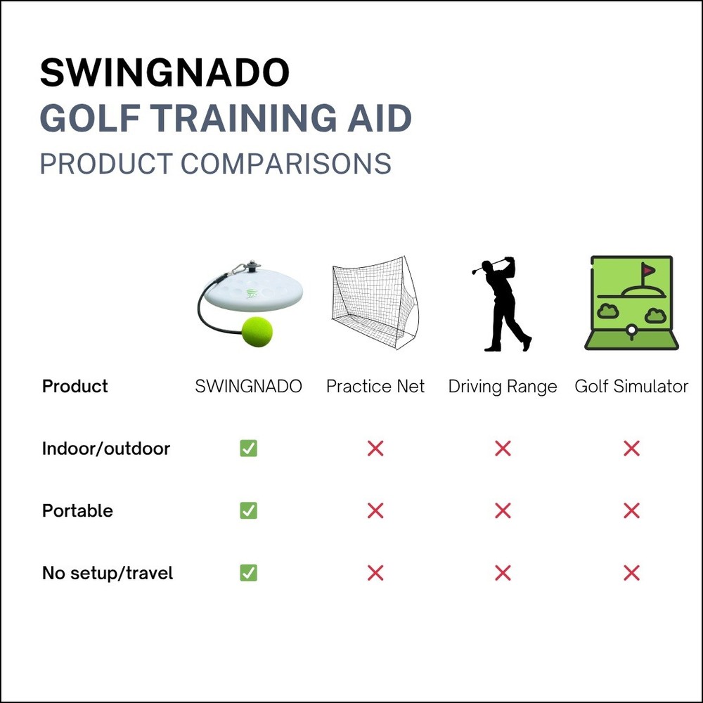 New Swingnado Golf Swingnado Training Aid