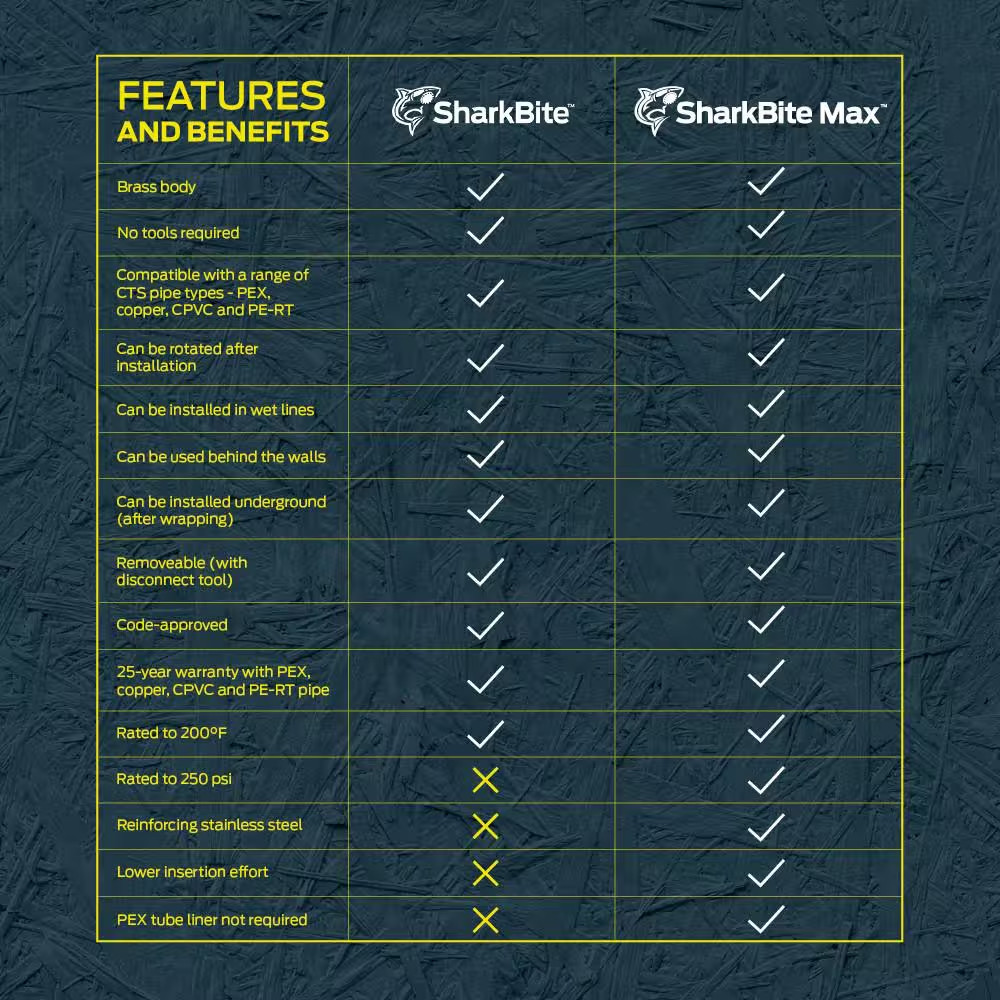 Max 3/4 In. Push-To-Connect X 3/4 In. FIP X 18 In. Braided Stainless Steel Water