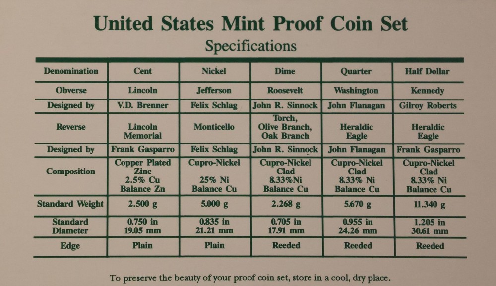 1998 US Mint Proof Set