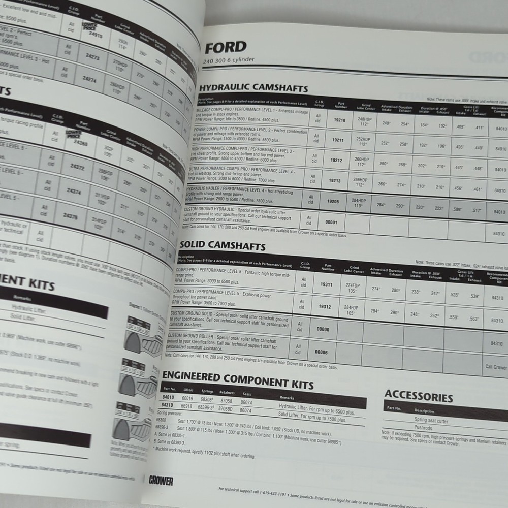 Crower Master Catalog #86501 from 1996-97