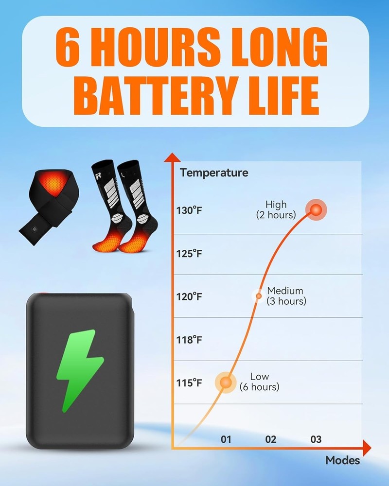 Reliable 5V2A Battery Pack for Heated Apparel - Pocket-Sized & Wireless Charging