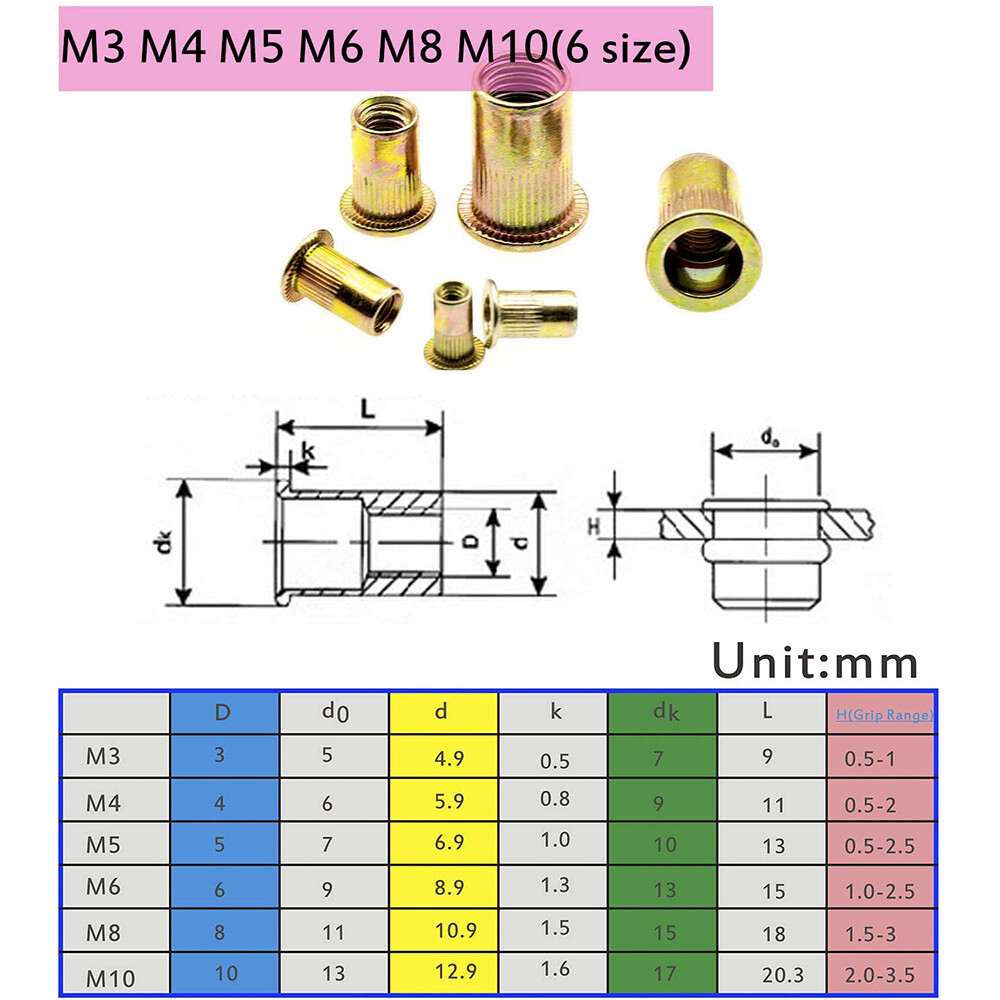 Rivet Nut Gun Kit Rivnut Setting Tools Nut Setter Tool Hand Blind Riveter 13"