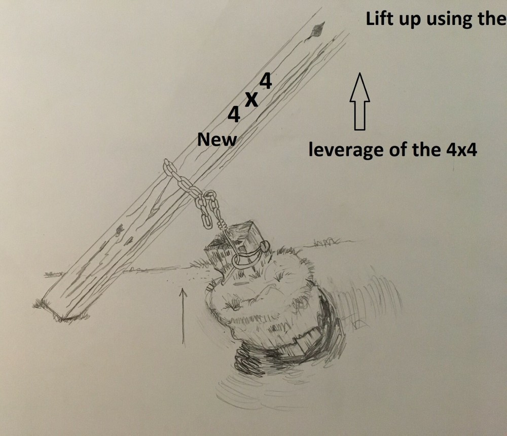 Fence Post removal tool, Pull A Post heavy duty pole remover, post puller 4x4 