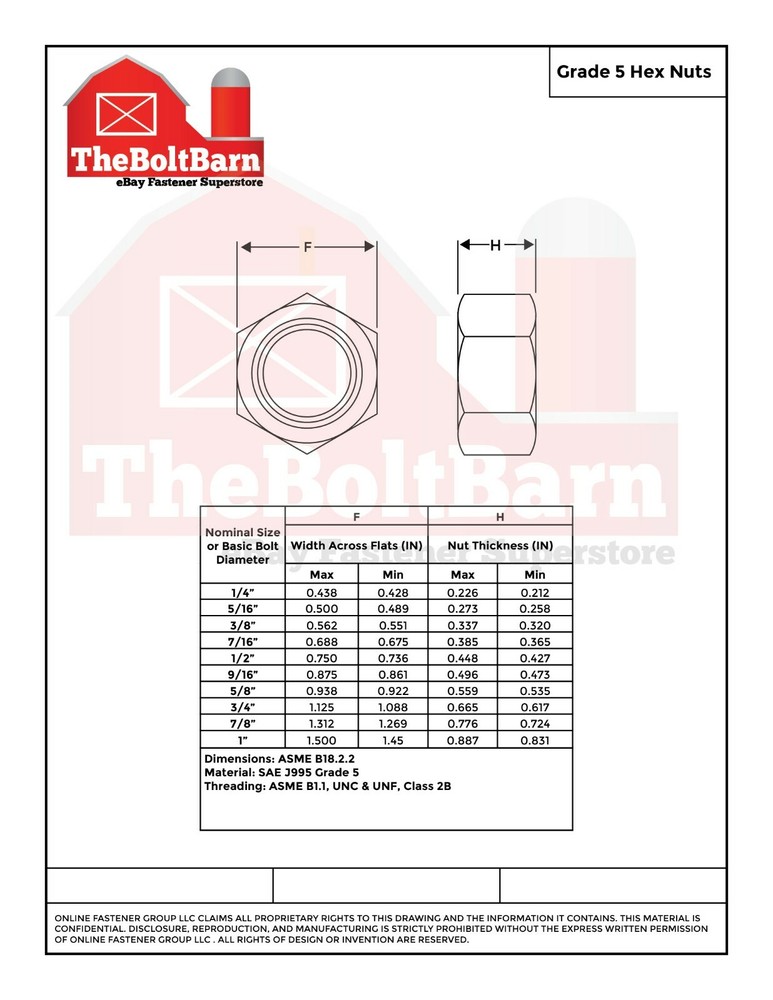 1/4"-20 Grade 5 Finished Hex Nuts Zinc Plated Coarse Thread (Pick Quantity)