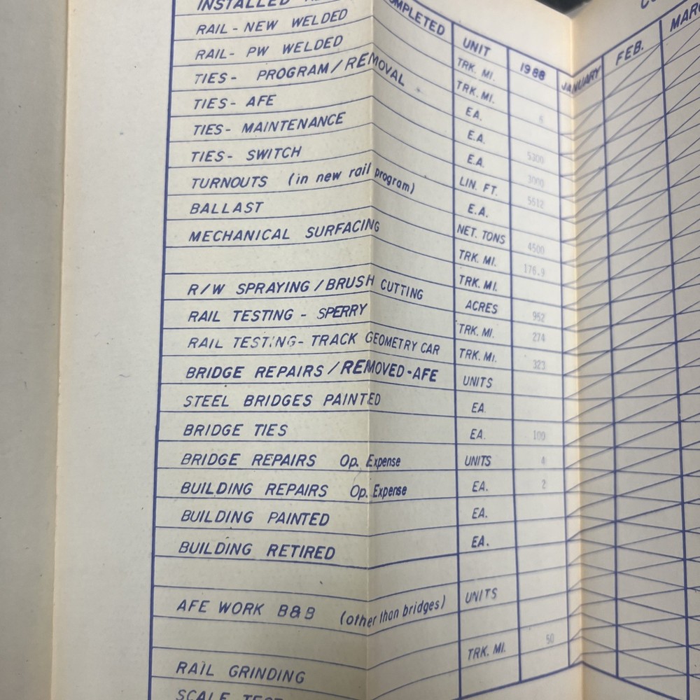 Central Vermont Railway Maintenance Program And Track Chart 1988