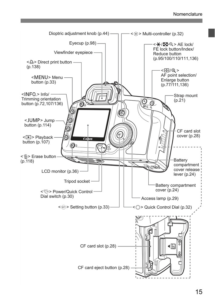 Canon EOS 5D — INSTRUCTION MANUAL User Guide — 180 Pages — Half Size 5.5x8.5