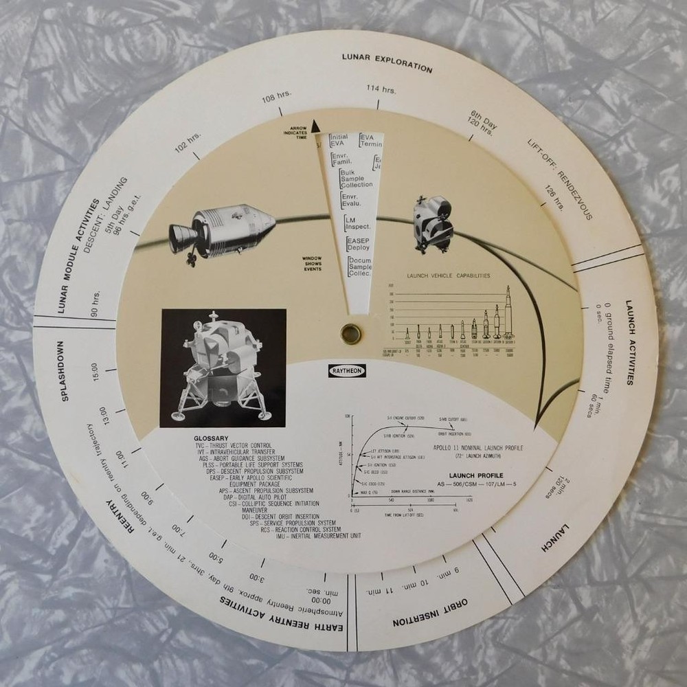 1969 Raytheon Apollo 11 Mission Analyzer Guidance & Navigation Rotating Chart