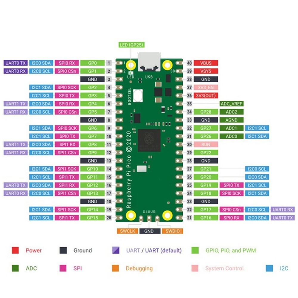 For GPIO Expansion Board Picow Terminal GPIO Interface Module Onboard9973