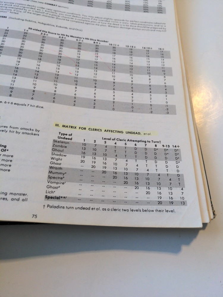 DUNGEON MASTERS GUIDE 1979 TSR ADVANCED DUNGEONS & DRAGONS By Gary Gigax