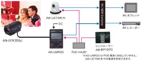 AG-UCK20GJ Panasonic compact camera head POVCAM NEW