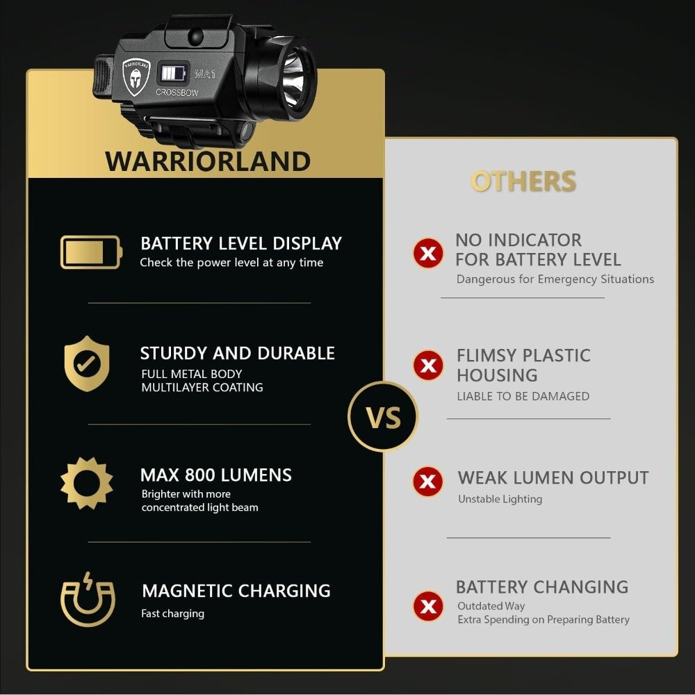 TSG CROSSBOW Universal Rail Mounted Weapon Flashlight for Pistol