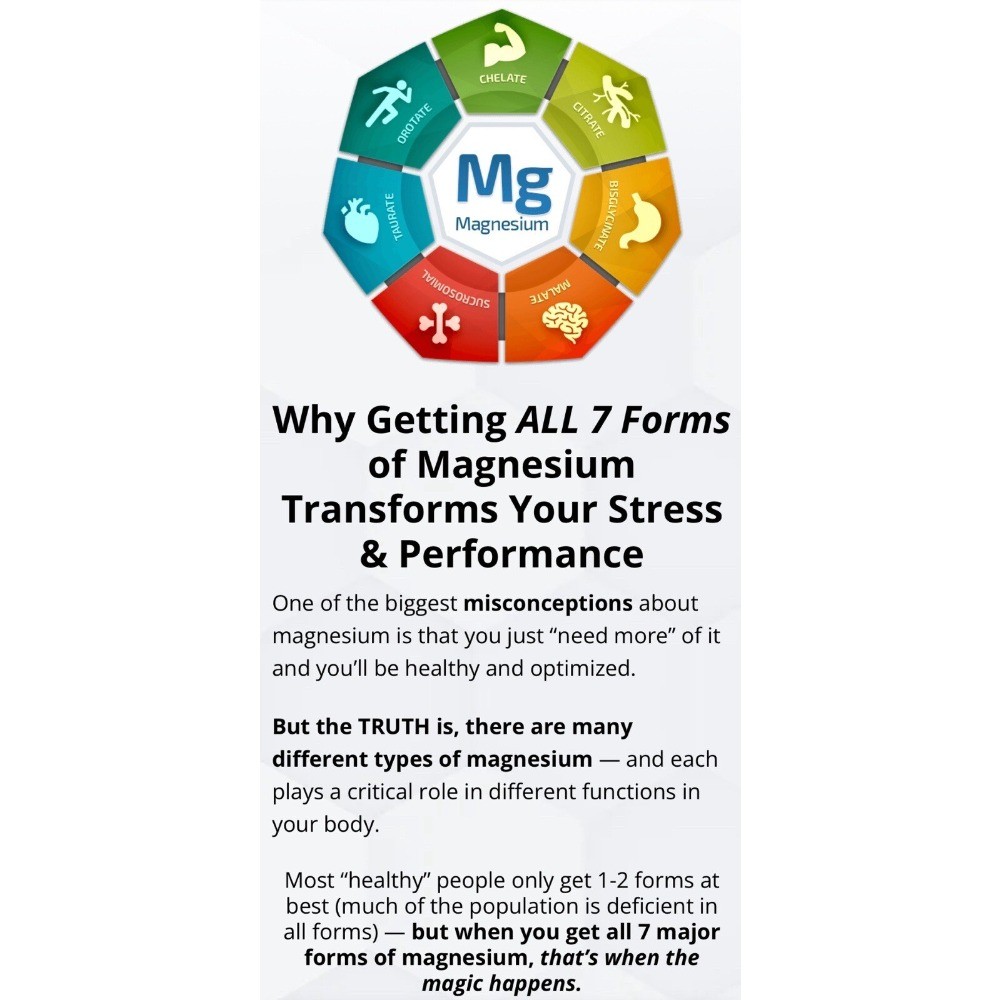 Bioptimizers Magnesium Breakthrough all 7 essential forms, 60 capsules - 2 pack