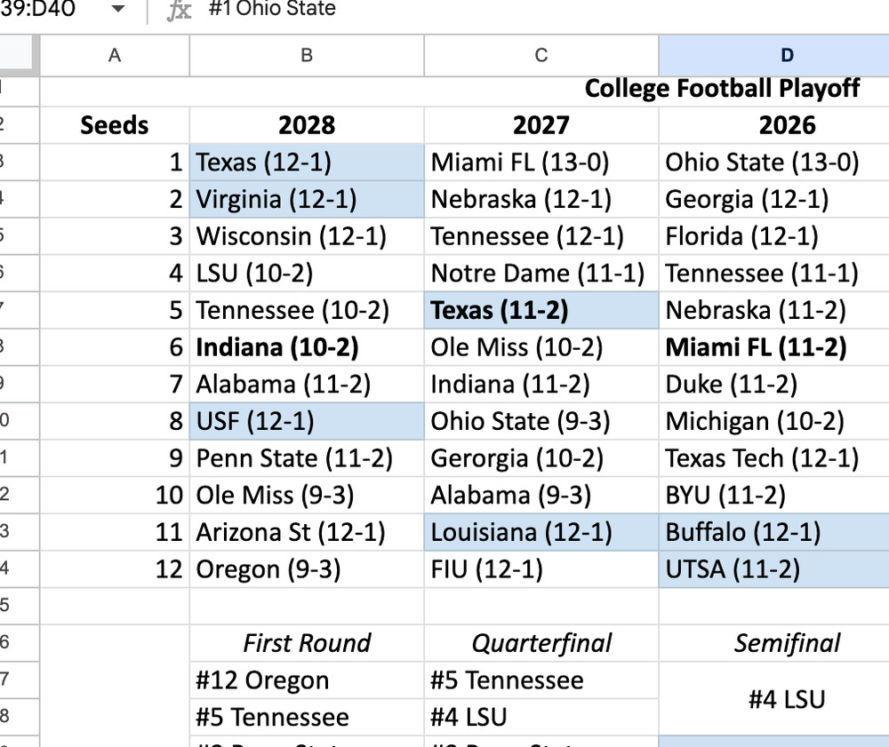 CFB25 Dynasty History Tracker Spreadsheet -- Keep Track of Past Performance!!