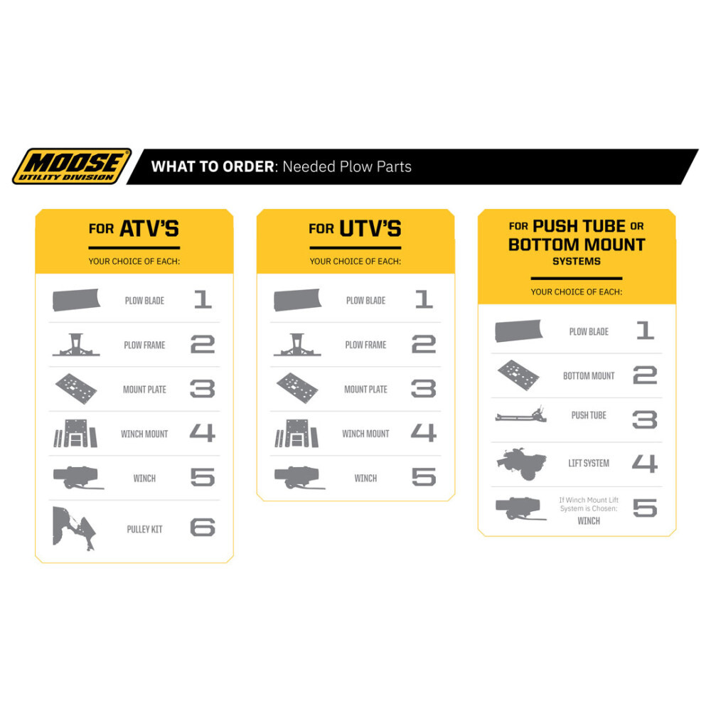 Moose Utility-Snow UTV Plow Mount - Polaris | 2766PF