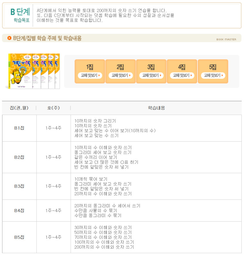 Gitan Math Set B (5books) / English / Count and write up to 200 기탄 수학 B /