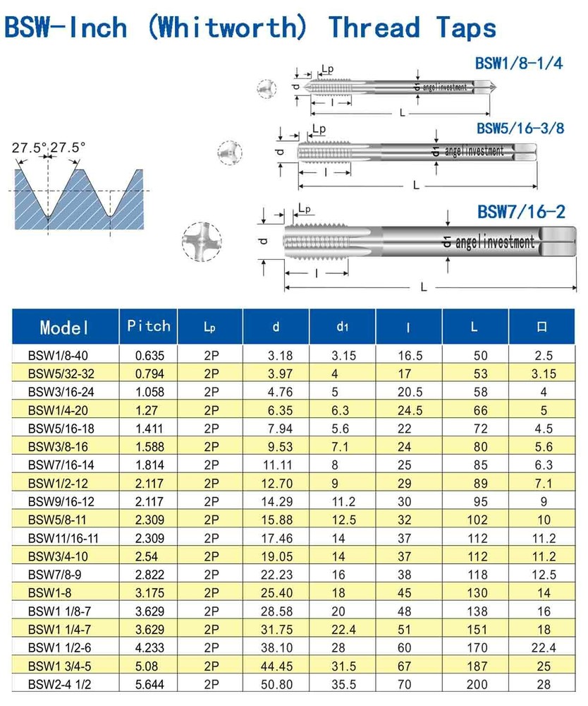 New 1pc HSS BSF3/8-20 Machine Whitworth Thread Right hand tap Threading Tool