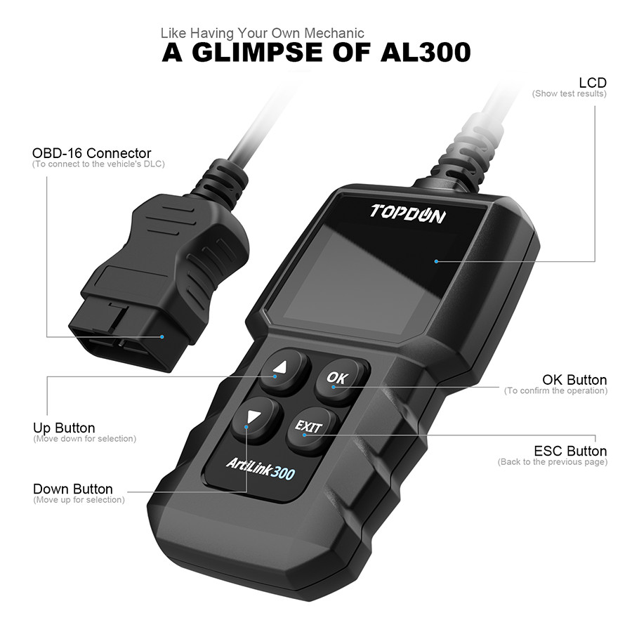 Car Engine Fault Code Reader OBD2 EOBD CAN Reset Tool OBDII Scanner FORD VW BMW