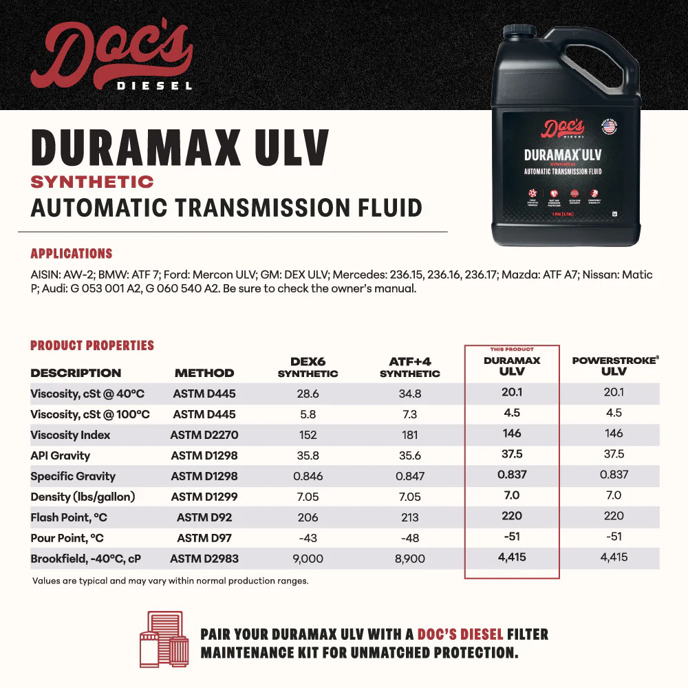 Doc’s Diesel Duramax ULV Full Synthetic Automatic Transmission Fluid
