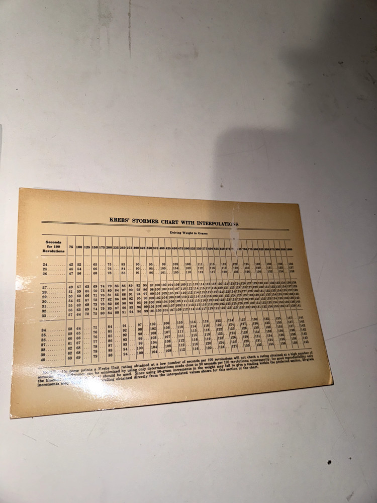 STROMER VISCOSIMETER
