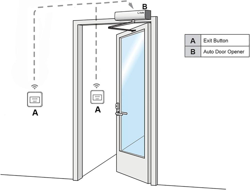 Automatic Electric Swing Door Opener, Motorized Open and Close with Exit Button